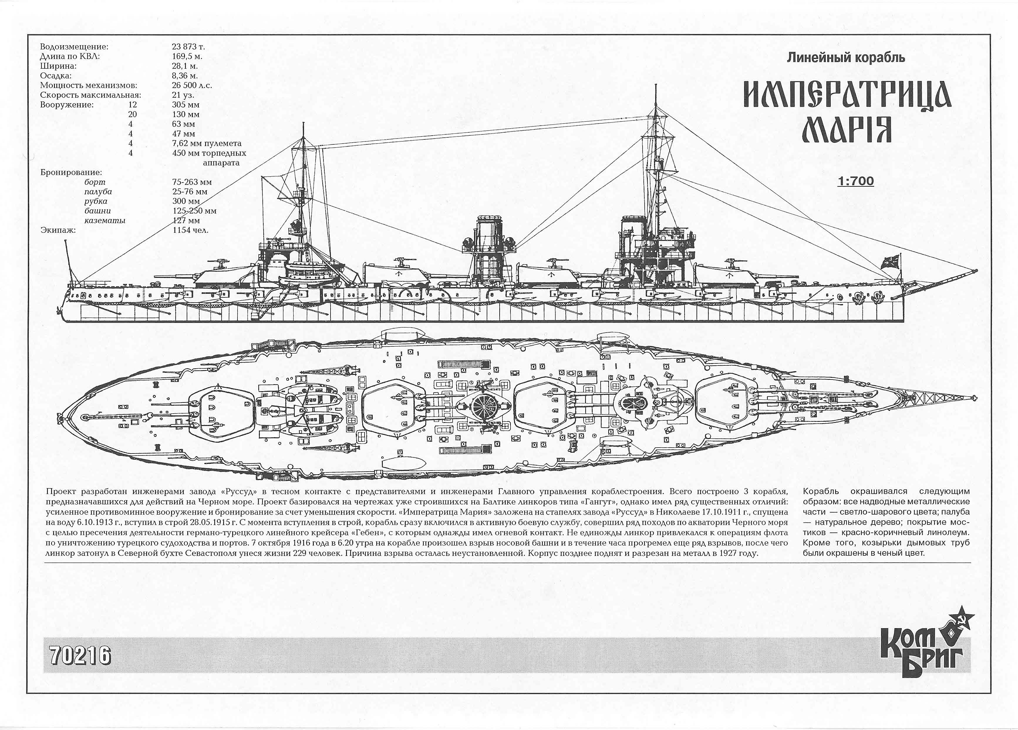 Линкоры размеры